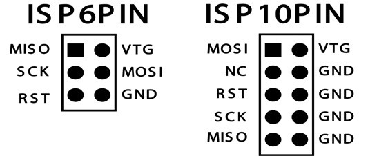 Obr. 3 Standardní rozhraní ISP6 a ISP10